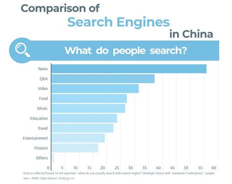 how many search engines are in china